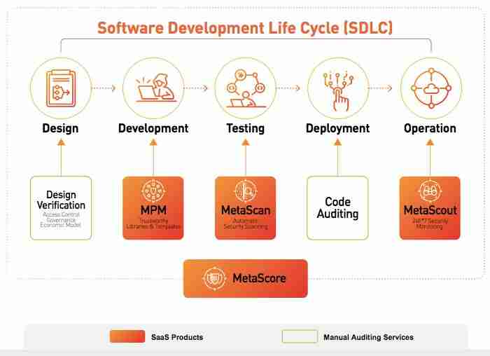 MetaTrust Labs是什么？融资、技术、产品、愿景介绍